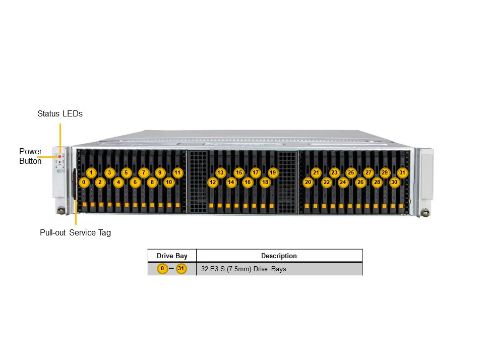 Supermicro SSG-222B-NE3X24R Storage SuperServer SSG-222B-NE3X24R