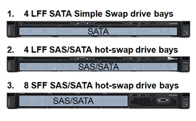 Lenovo SR530 front drive bays