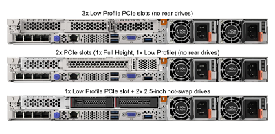 Lenovo HX630 V3 rear of system Lenovo HX630 V3 Nodes rear