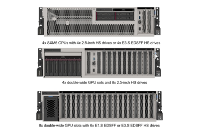 Lenovo ThinkSystem SR675 V3 Server front panel