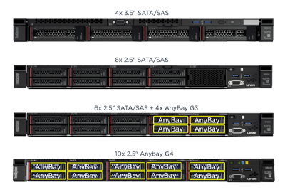 Lenovo SR635 front panels other models
